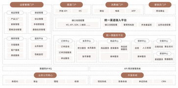 金融級專業(yè)云服務(wù) 平安云助保險業(yè)上云無憂，賦能科技中介服務(wù)新生態(tài)